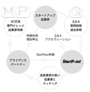 startpass
